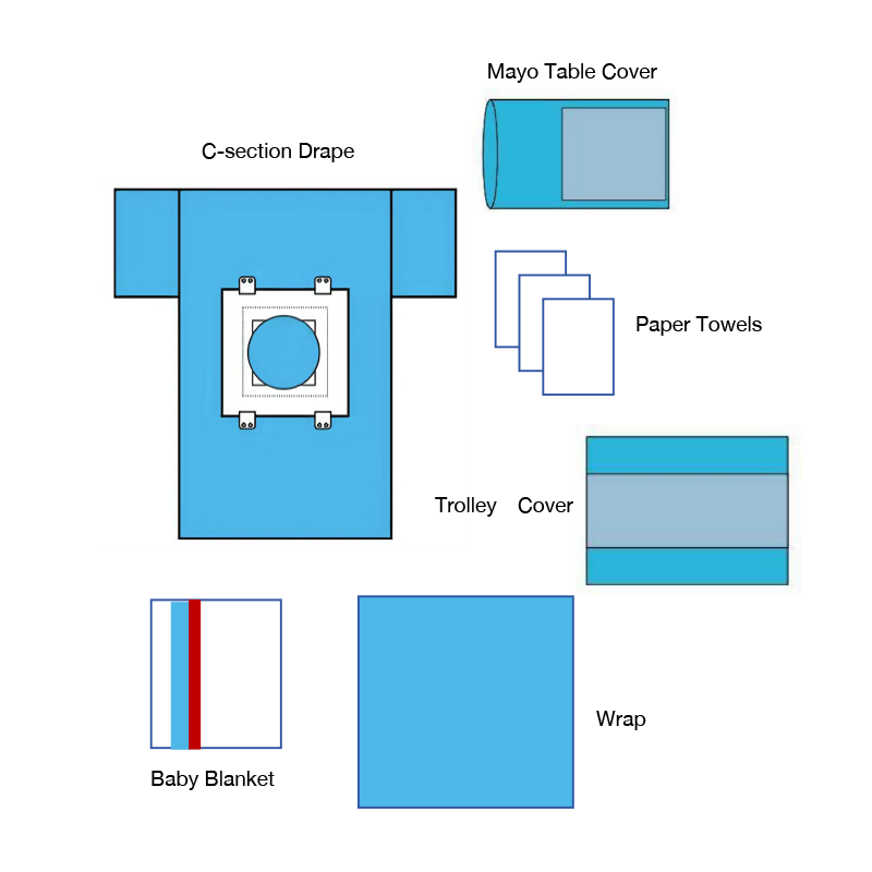 Balíček císařského řezu